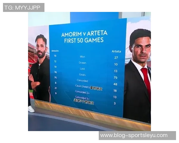 曼联英超11轮领先时间超阿莫林执教27场比赛总和